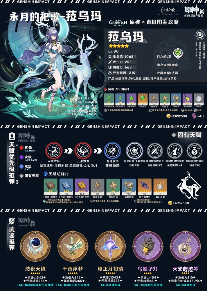 原神菈乌玛圣遗物搭配技巧_https://www.toolscha.com_游戏攻略_第2张