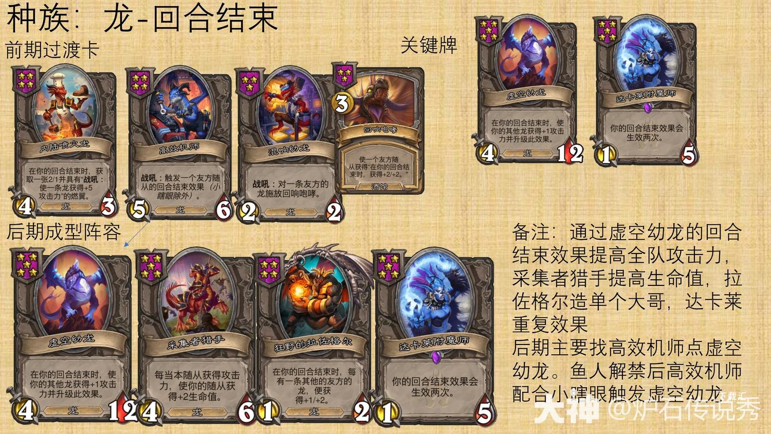 炉石传说酒馆战棋腐蚀秘典效果详解_https://www.toolscha.com_游戏攻略_第1张