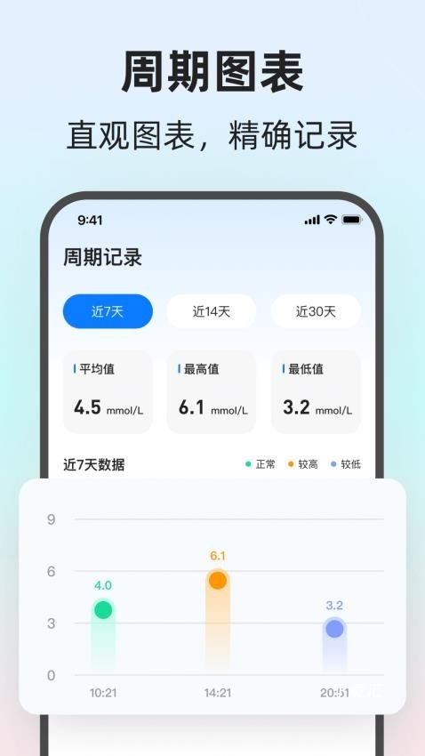 健康血糖仪_https://www.toolscha.com_便捷生活_第2张