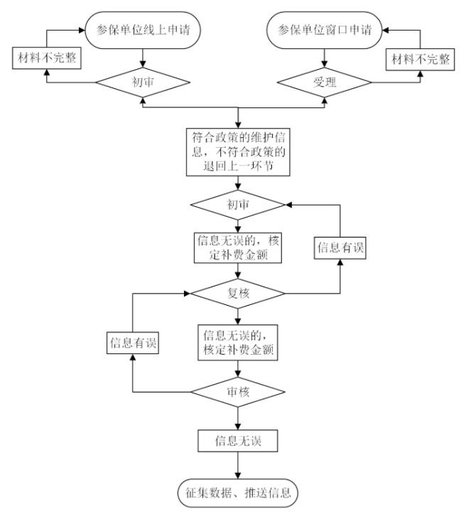 新服办官方版(又名新疆政务服务)_https://www.toolscha.com_便捷生活_第5张