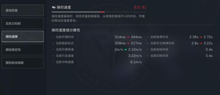 三角洲行动PTR32炮台架枪怎么配_https://www.toolscha.com_游戏攻略_第5张
