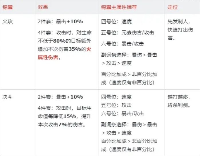 三国杀武将觉醒周瑜技能怎么样_https://www.toolscha.com_游戏攻略_第9张