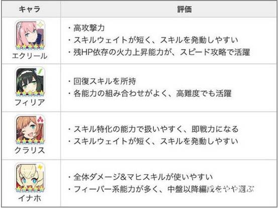 世界弹射物语日服_https://www.toolscha.com_角色扮演_第1张