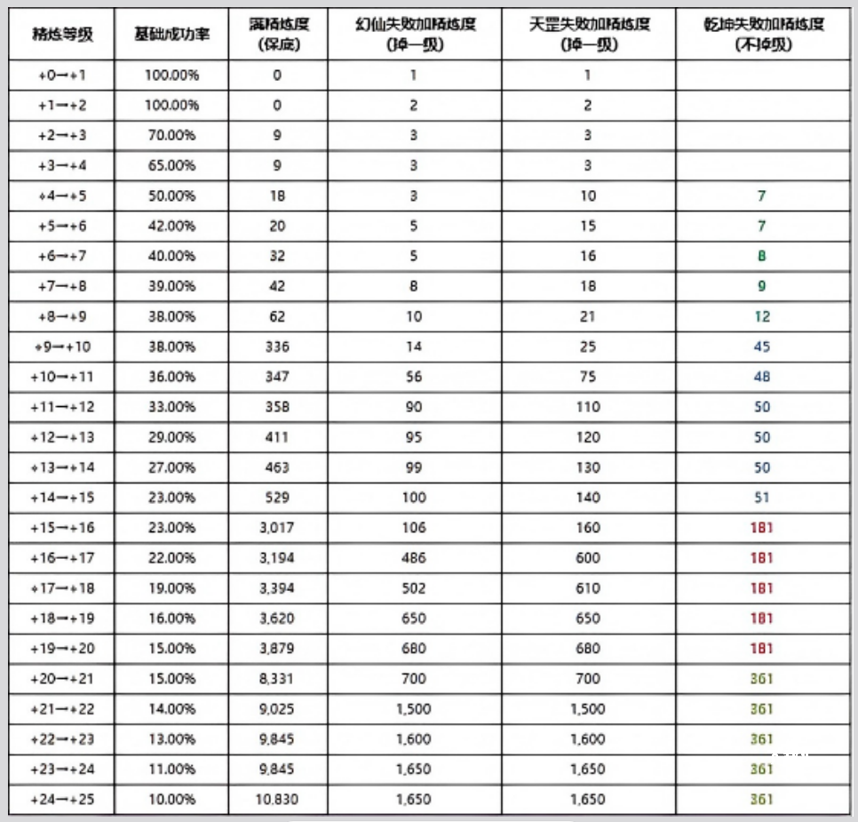 《完美世界：诸神之战》精炼玩法技巧_https://www.toolscha.com_游戏攻略_第1张