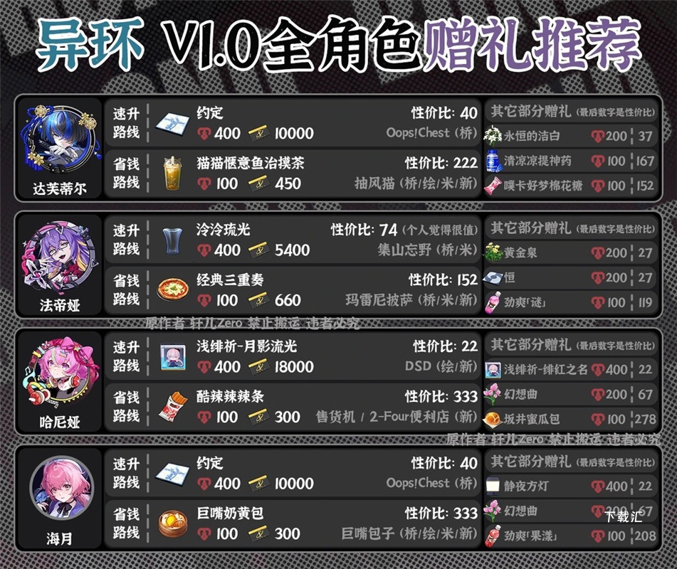 异环NPC好感度提升方法分享_https://www.toolscha.com_游戏攻略_第3张