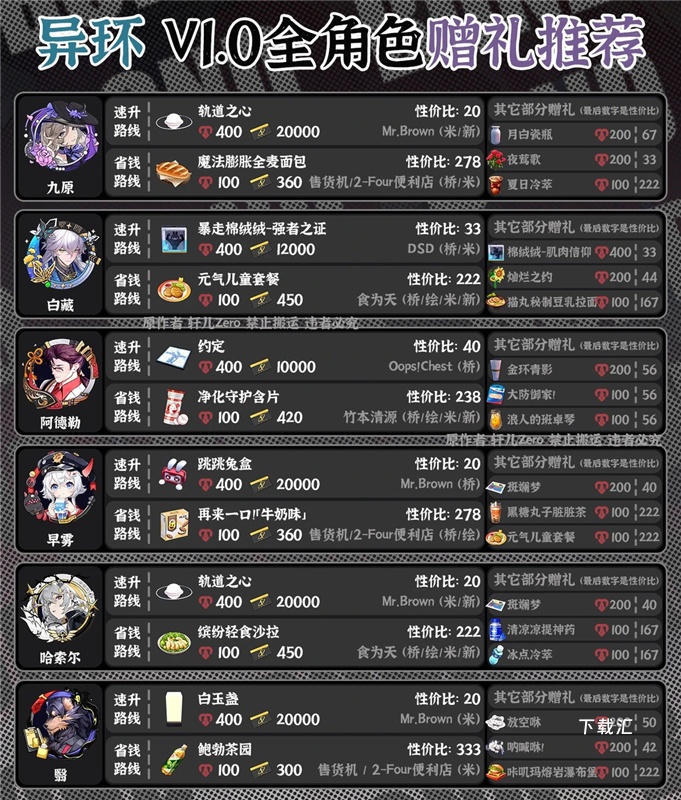 异环NPC好感度提升方法分享_https://www.toolscha.com_游戏攻略_第2张