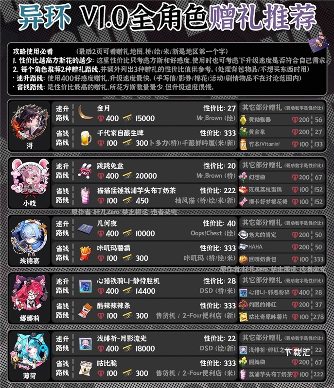 异环NPC好感度提升方法分享_https://www.toolscha.com_游戏攻略_第1张