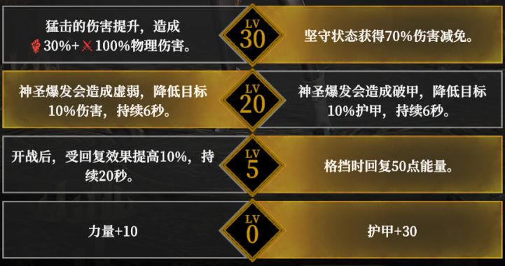 《地下城堡4》王国骑士天赋套装推荐_https://www.toolscha.com_游戏攻略_第1张