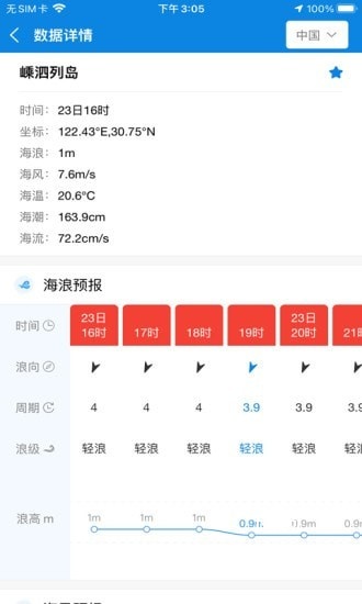 海洋预报_https://www.toolscha.com_便捷生活_第2张