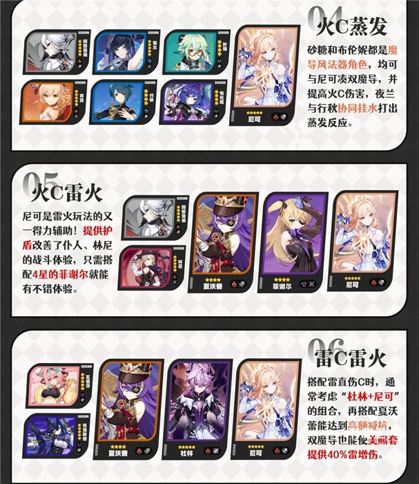 《原神》尼可最强阵容搭配攻略_https://www.toolscha.com_游戏攻略_第2张