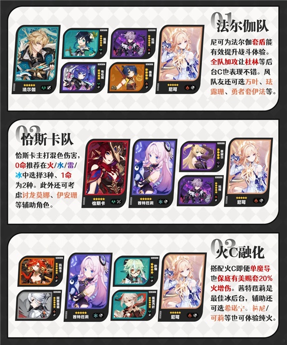 《原神》尼可最强阵容搭配攻略_https://www.toolscha.com_游戏攻略_第1张