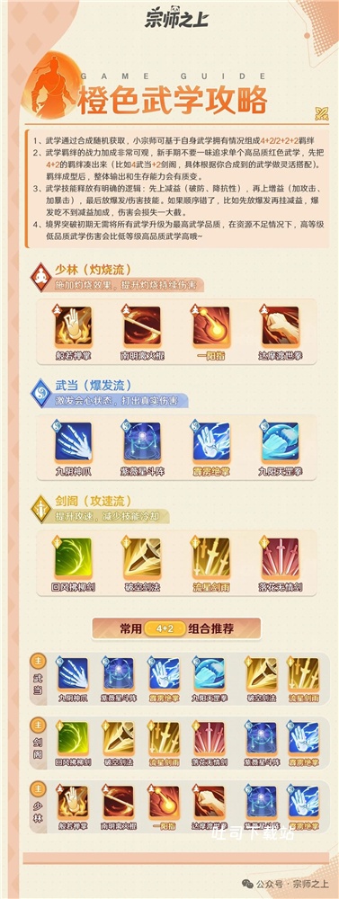 宗师之上新玩家武学搭配技巧分享_游戏攻略_第1张_吐司下载站 宗师之上新玩家武学搭配技巧分享_https://www.toolscha.com_游戏攻略_第1张