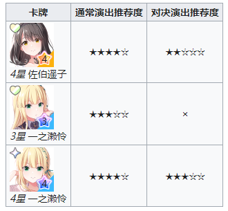 偶像荣耀日服_https://www.toolscha.com_角色扮演_第5张