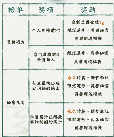 一念逍遥十方萌兽挑战赛玩法介绍_https://www.toolscha.com_游戏攻略_第3张