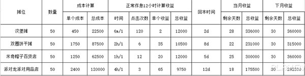 迪士尼梦幻王国国际服_https://www.toolscha.com_模拟经营_第1张