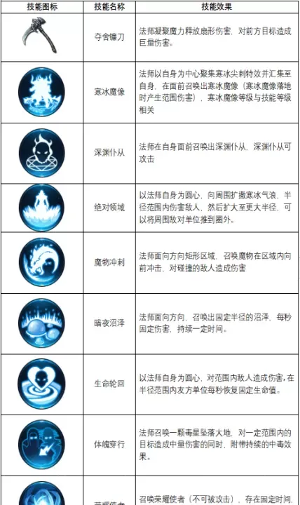 不朽觉醒_https://www.toolscha.com_动作冒险_第2张