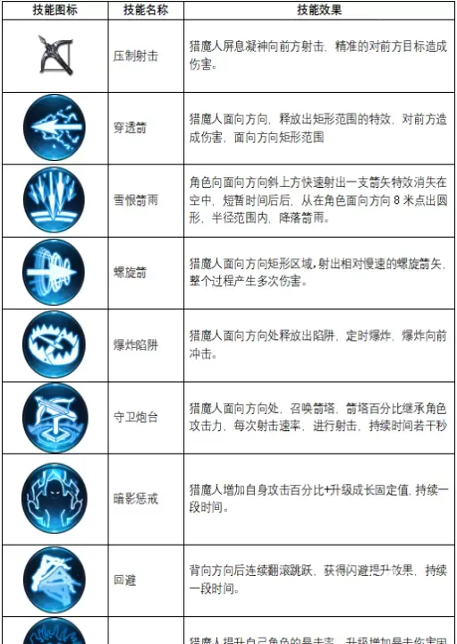 不朽觉醒_https://www.toolscha.com_动作冒险_第4张