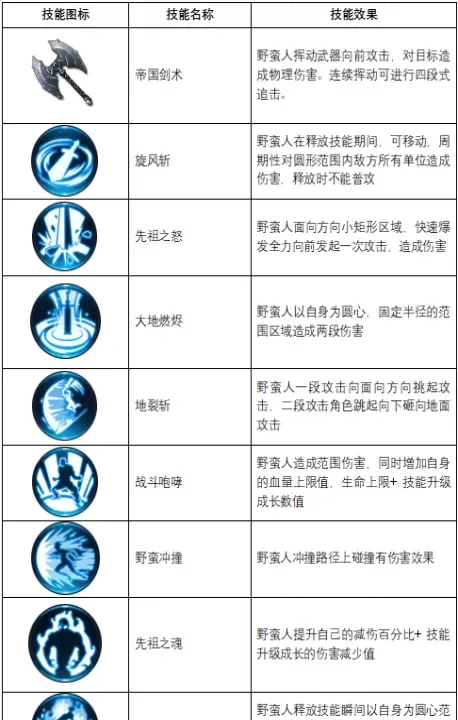 不朽觉醒_https://www.toolscha.com_动作冒险_第6张