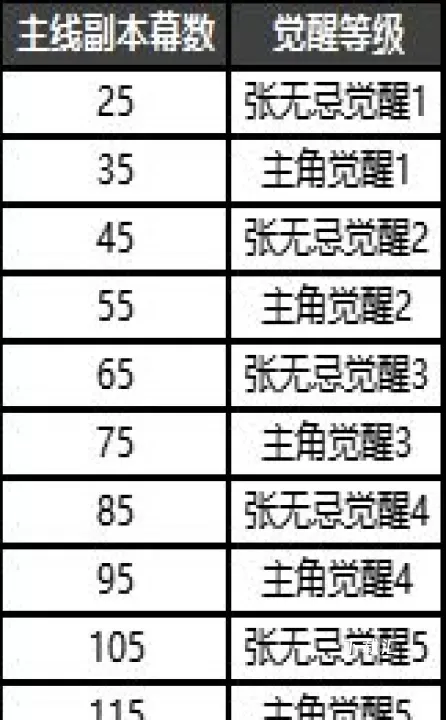 新倚天屠龙记_https://www.toolscha.com_角色扮演_第5张