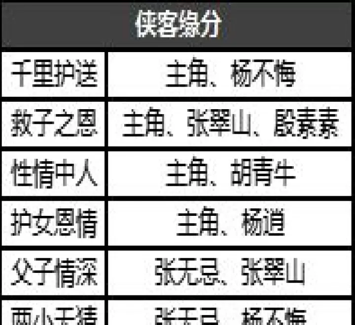 新倚天屠龙记_https://www.toolscha.com_角色扮演_第9张