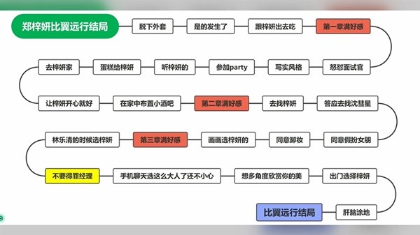 完蛋我被美女包围了达成全部结局攻略_https://www.toolscha.com_游戏攻略_第1张