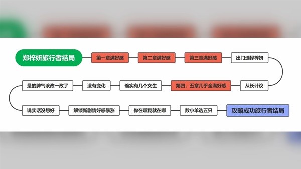 完蛋我被美女包围了达成全部结局攻略_https://www.toolscha.com_游戏攻略_第2张