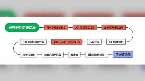 完蛋我被美女包围了达成全部结局攻略_https://www.toolscha.com_游戏攻略_第3张