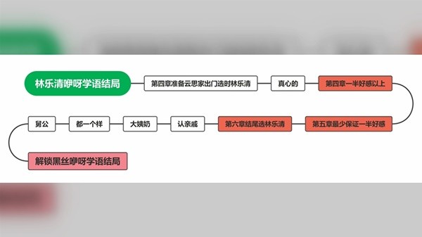 完蛋我被美女包围了达成全部结局攻略_https://www.toolscha.com_游戏攻略_第5张