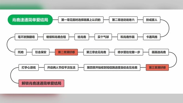 完蛋我被美女包围了达成全部结局攻略_https://www.toolscha.com_游戏攻略_第8张
