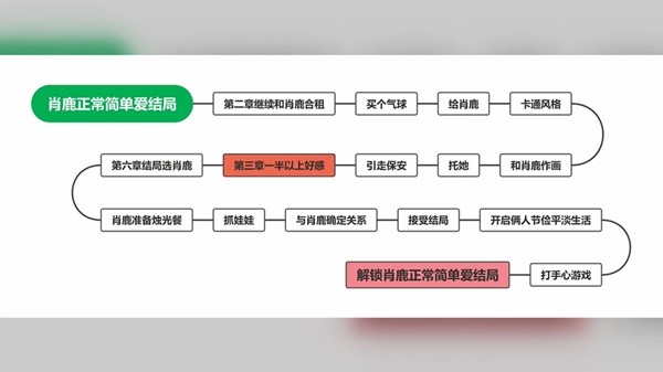 完蛋我被美女包围了达成全部结局攻略_https://www.toolscha.com_游戏攻略_第9张