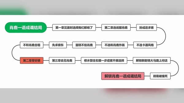 完蛋我被美女包围了达成全部结局攻略_https://www.toolscha.com_游戏攻略_第10张