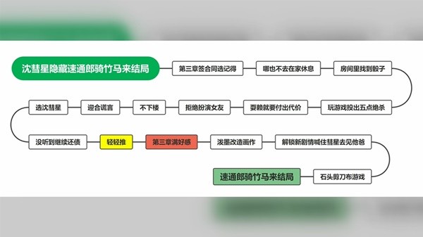 完蛋我被美女包围了达成全部结局攻略_https://www.toolscha.com_游戏攻略_第12张
