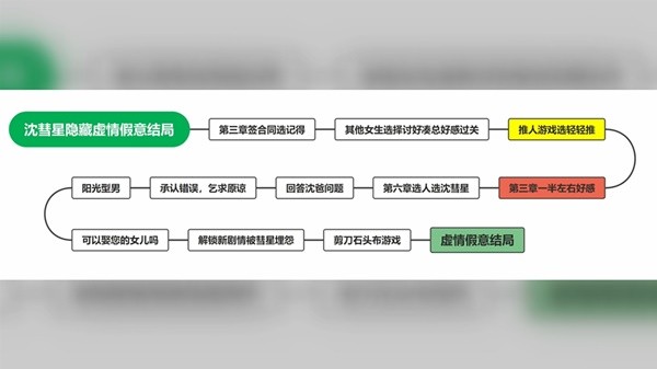 完蛋我被美女包围了达成全部结局攻略_https://www.toolscha.com_游戏攻略_第14张