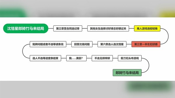完蛋我被美女包围了达成全部结局攻略_https://www.toolscha.com_游戏攻略_第13张