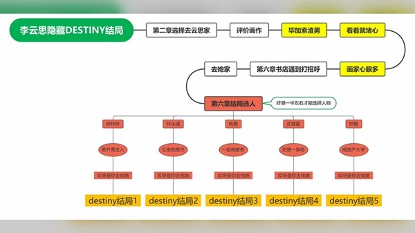 完蛋我被美女包围了达成全部结局攻略_https://www.toolscha.com_游戏攻略_第15张