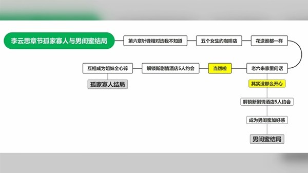 完蛋我被美女包围了达成全部结局攻略_https://www.toolscha.com_游戏攻略_第16张