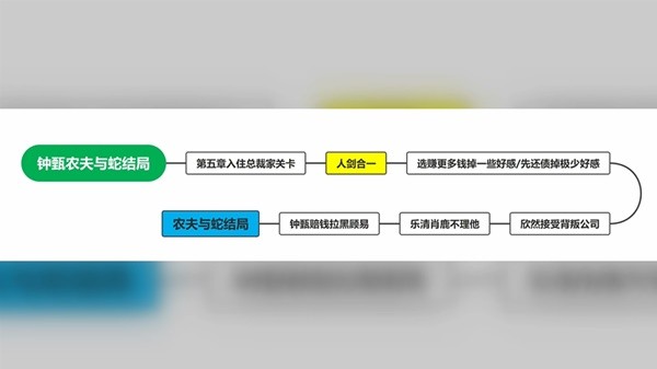 完蛋我被美女包围了达成全部结局攻略_https://www.toolscha.com_游戏攻略_第17张