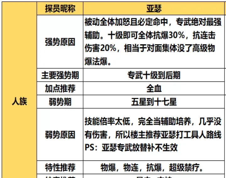 双生幻想_https://www.toolscha.com_角色扮演_第6张