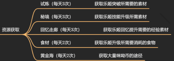 纯白和弦_https://www.toolscha.com_角色扮演_第2张