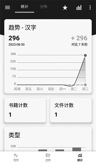 轻羽写作app新手教程_https://www.toolscha.com_未分类_第4张
