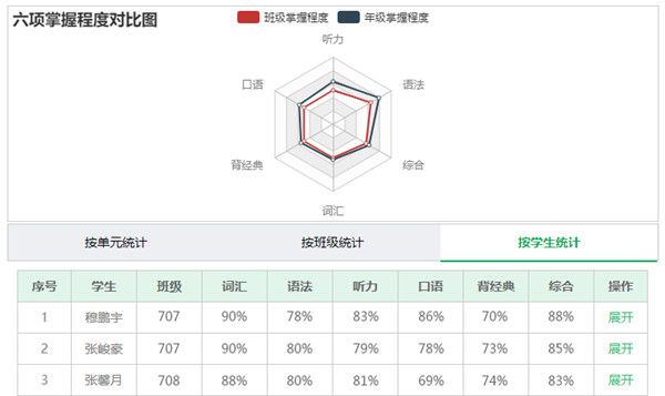 外语通教师版下载_学习办公_第2张_吐司下载站 外语通教师版下载_https://www.toolscha.com_学习办公_第2张