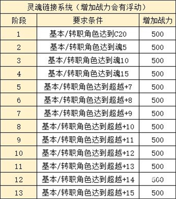 永恒冒险台服下载_角色扮演_第3张_吐司下载站 永恒冒险台服下载_https://www.toolscha.com_角色扮演_第3张