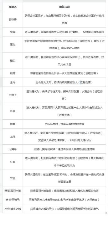 妄想山海宠物魔化玩法怎么玩?_游戏攻略_第13张_吐司下载站 妄想山海宠物魔化玩法怎么玩?_https://www.toolscha.com_游戏攻略_第13张