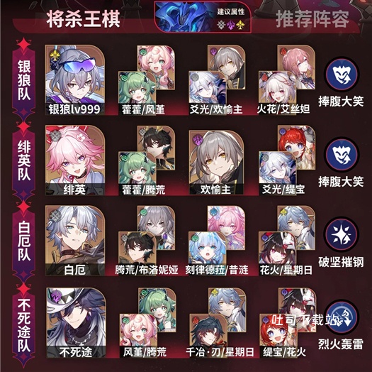《崩坏星穹铁道》异相仲裁阵容搭配技巧_https://www.toolscha.com_游戏攻略_第4张