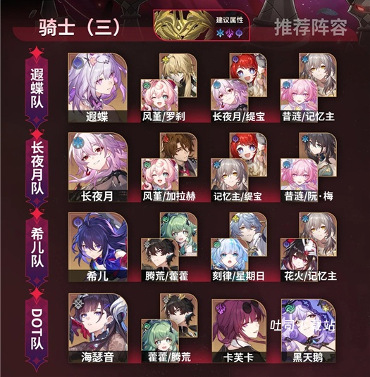 《崩坏星穹铁道》异相仲裁阵容搭配技巧_https://www.toolscha.com_游戏攻略_第3张