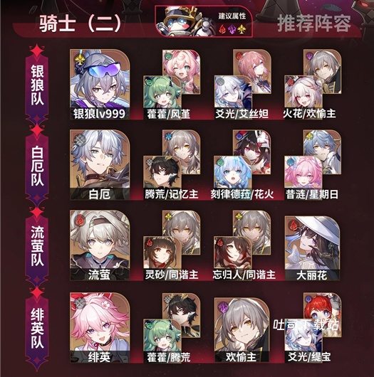 《崩坏星穹铁道》异相仲裁阵容搭配技巧_https://www.toolscha.com_游戏攻略_第2张