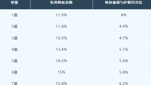 《明日之后》获取寒霜守护芯片教程_https://www.toolscha.com_游戏攻略_第3张