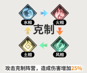 《时隙之旅》新手开荒玩法分享_游戏攻略_第1张_吐司下载站 《时隙之旅》新手开荒玩法分享_https://www.toolscha.com_游戏攻略_第1张