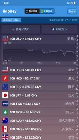 iMoney下载_系统工具_第2张_吐司下载站 iMoney下载_https://www.toolscha.com_系统工具_第2张