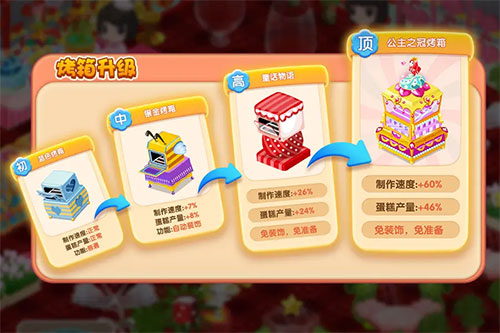 梦幻蛋糕店_模拟经营_第4张_吐司下载站 梦幻蛋糕店_https://www.toolscha.com_模拟经营_第4张